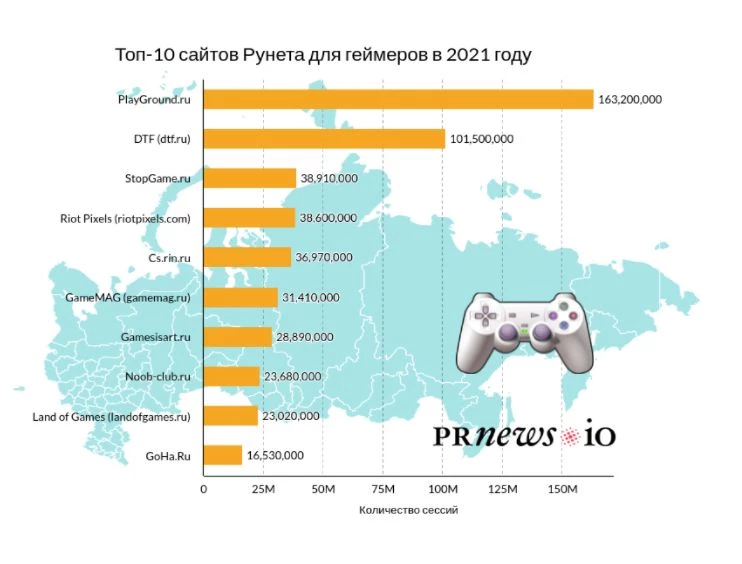 Китайский рейтинг россии. Рейтинг России 2022.