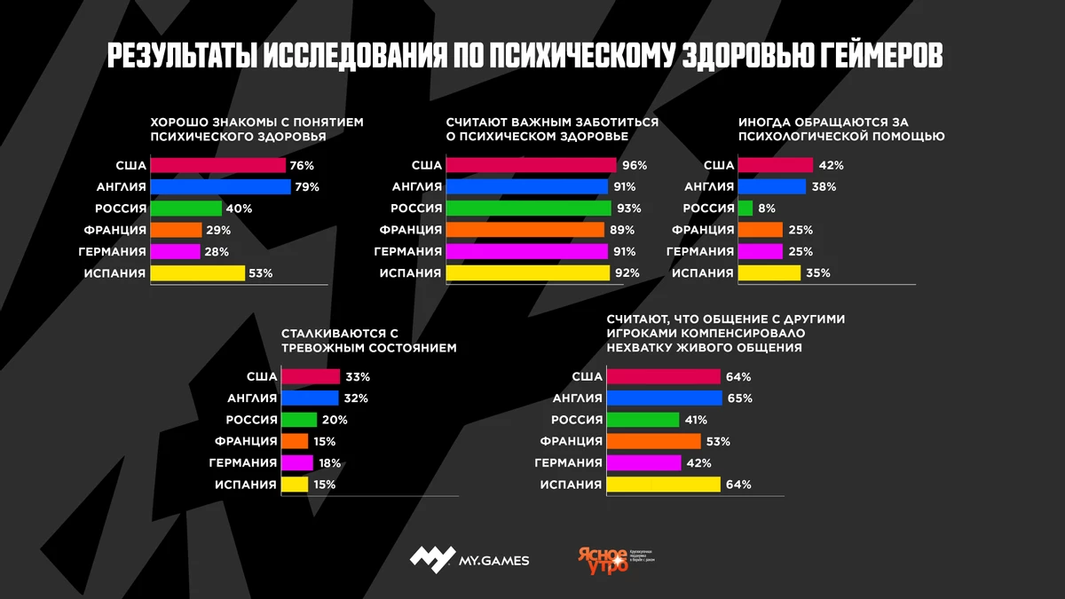 С виртуальной коммуникацией в играх пережить пандемию легче