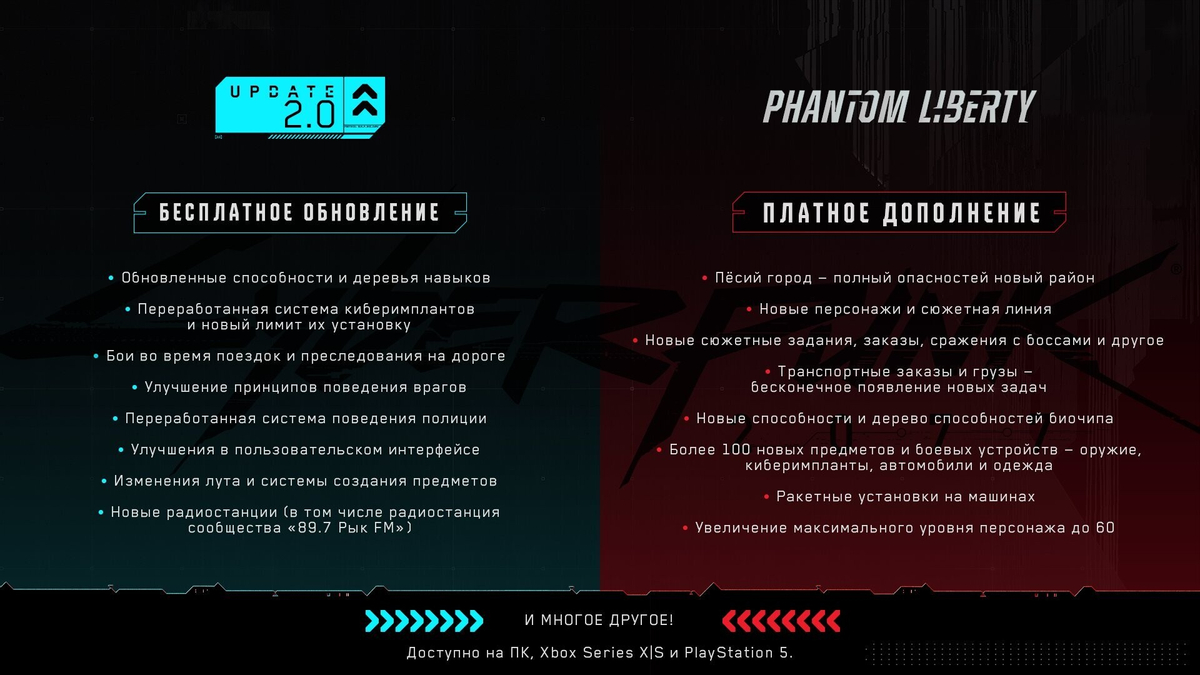 CDPR пояснила, что войдет в дополнение «Призрачная свобода» и бесплатное обновление 2.0 для Cyberpunk 2077