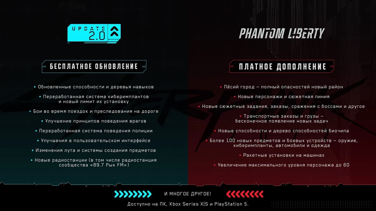 CDPR пояснила, что войдет в дополнение «Призрачная свобода» и бесплатное обновление 2.0 для Cyberpunk 2077 CDPR пояснила, что войдет в дополнение «Призрачная свобода» и бесплатное обновление 2.0 для Cyberpunk 2077