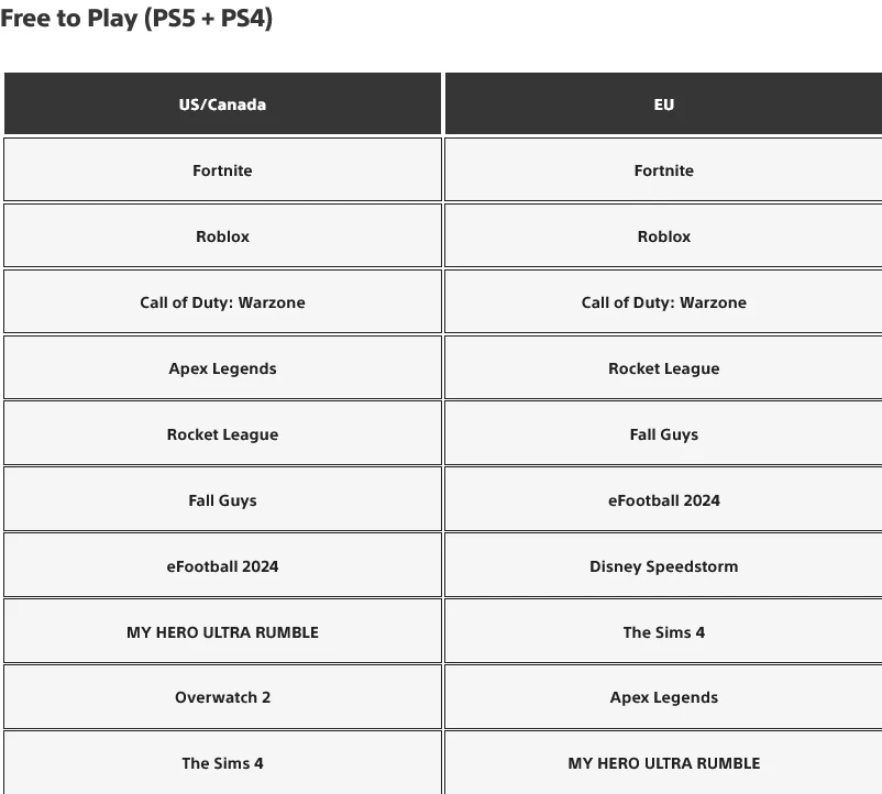 Шутер Call of Duty: Modern Warfare 3 стал самой скачиваемой игрой на PlayStation 5 в ноябре