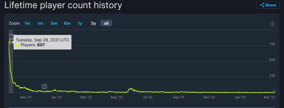 SteamDB