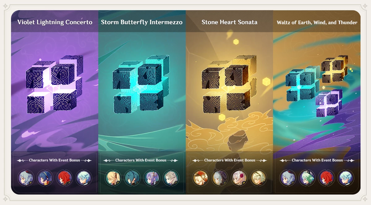 Genshin Impact — Подробности события «Гипостатическая симфония»