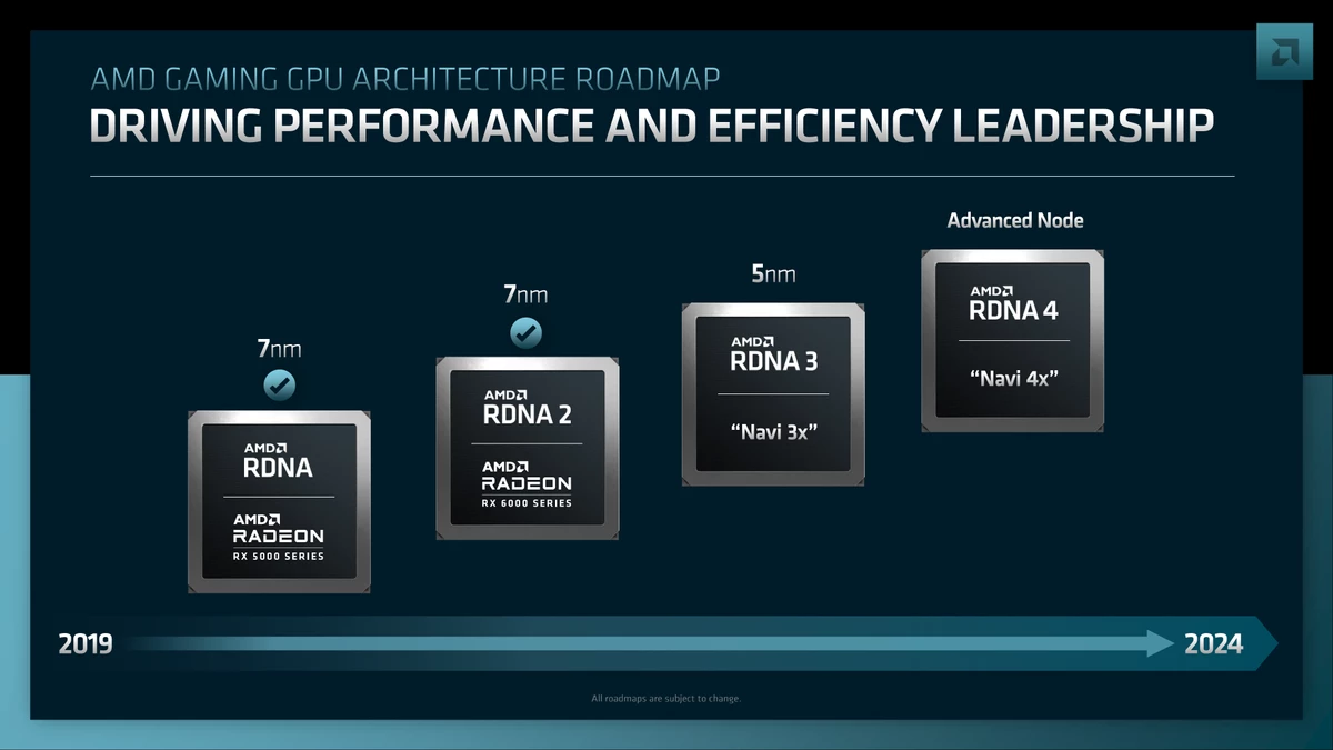 AMD RX 8000 не предложит аналогов для старших видеокарт NVIDIA нового поколения