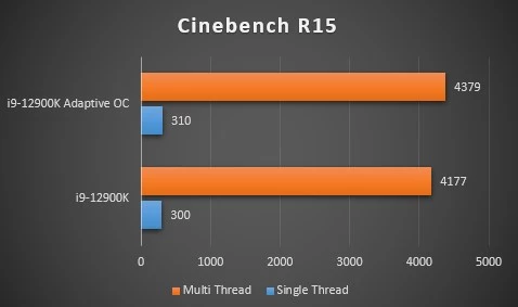 Intel Core i9-12900K в разгоне: игры, бенчмарки, температуры и энергопотребление