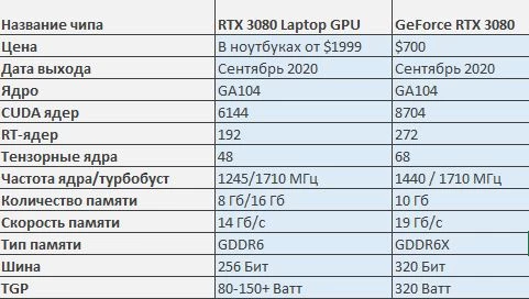 Обзор ROG Zephyrus G15 GA503 с RTX 3080 и Ryzen 9 5900HS