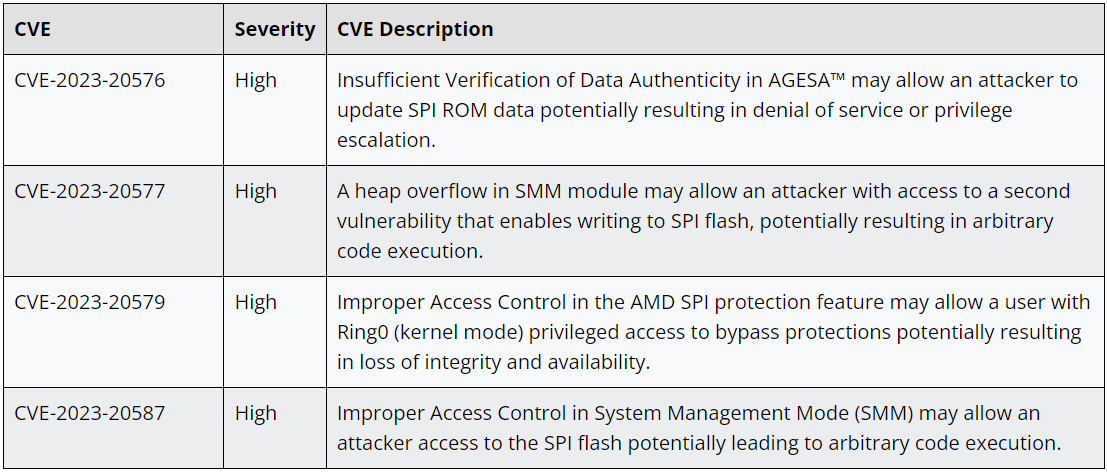Intel и AMD раскрыли кучу уязвимостей в своих процессорах и не только