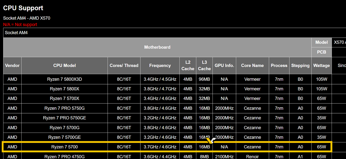 В сети замечен AMD Ryzen 7 5700, который является R7 5700G без графики