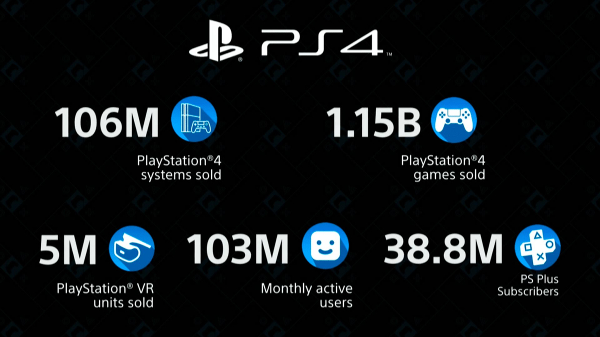PlayStation 5 - Какие перспективы сулит нам год выхода консоли?
