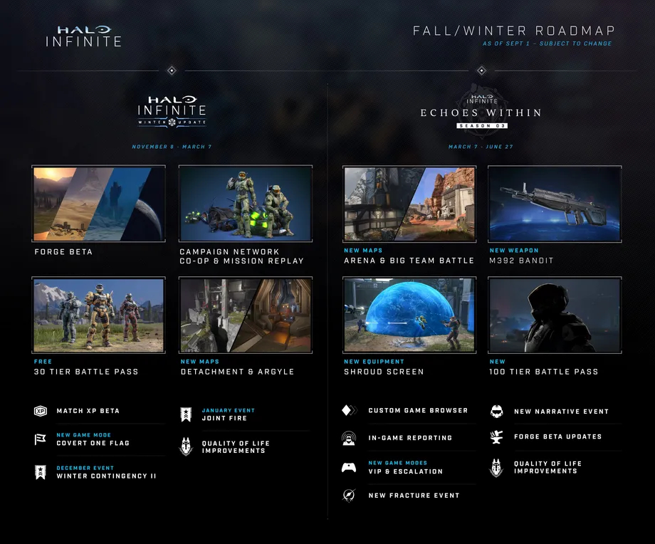 Кооперативный режим Halo Infinite перенесли на зиму, а старт третьего сезона — на весну 2023