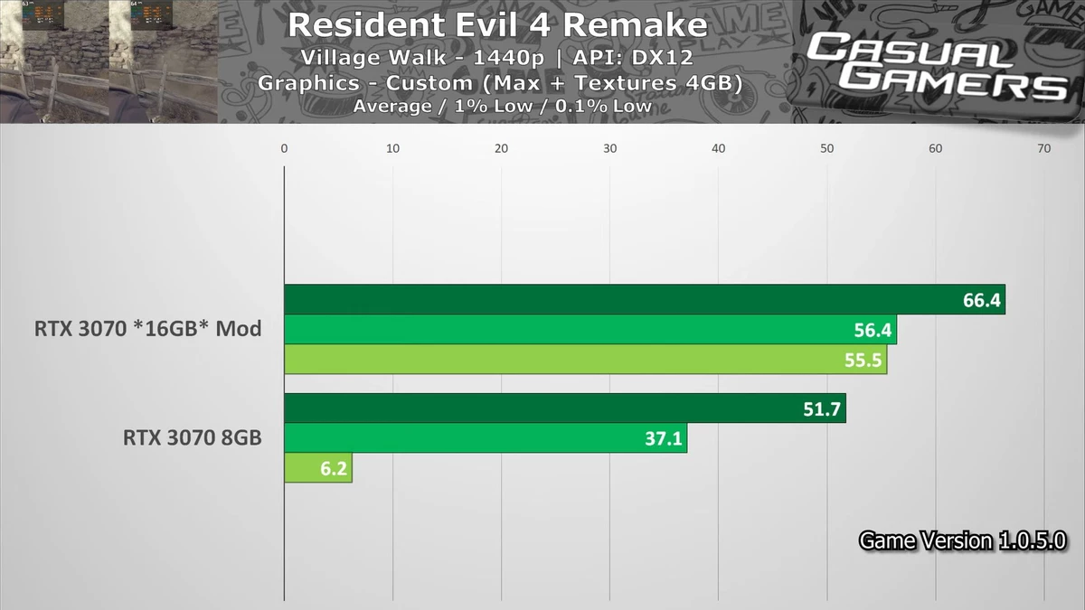 А это RTX 3070 с физическим переключателем между 8 и 16 Гб видеопамяти