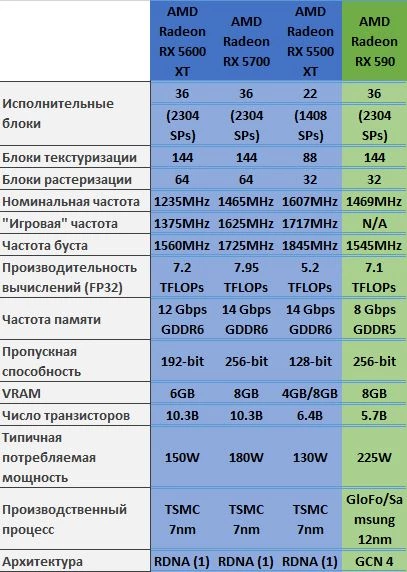 Обзор, тестирование, разгон видеокарты Gigabyte Radeon RX 5600 XT Gaming OC 6G