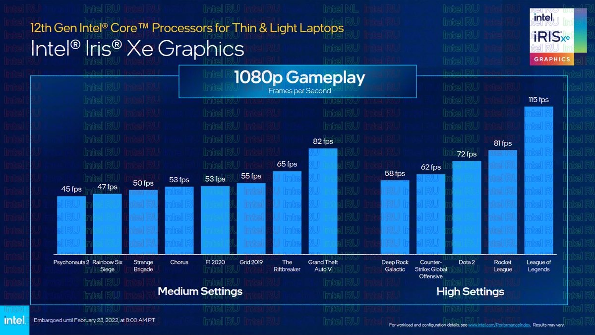 Подробности о процессорах Intel P-Series и U-Series для ноутбуков