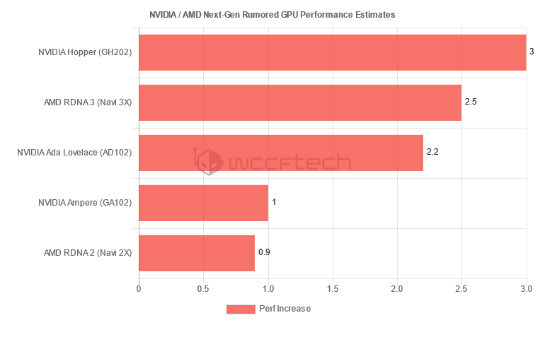 NVIDIA Ada Lovelace RTX 40 будут вдвое мощнее и вдвое прожорливее, чем RTX 30