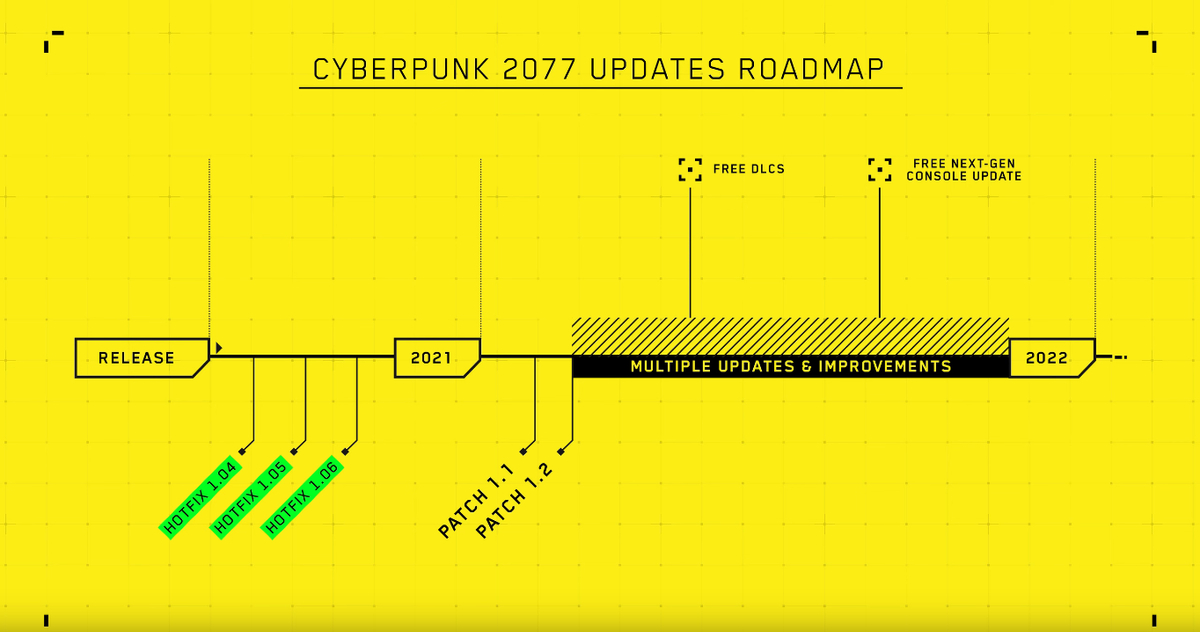 Cyberpunk 2077 - Разработчики о качестве игры и планах по его улучшению