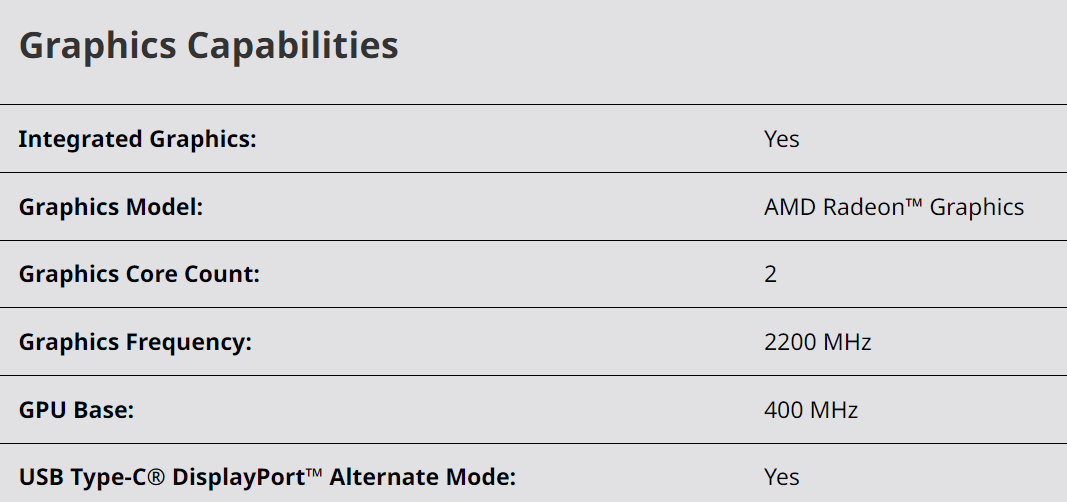 AMD подтвердила наличие графики RDNA 2 в процессорах Ryzen 7000