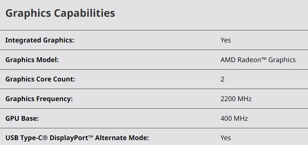 AMD подтвердила наличие графики RDNA 2 в процессорах Ryzen 7000 AMD подтвердила наличие графики RDNA 2 в процессорах Ryzen 7000