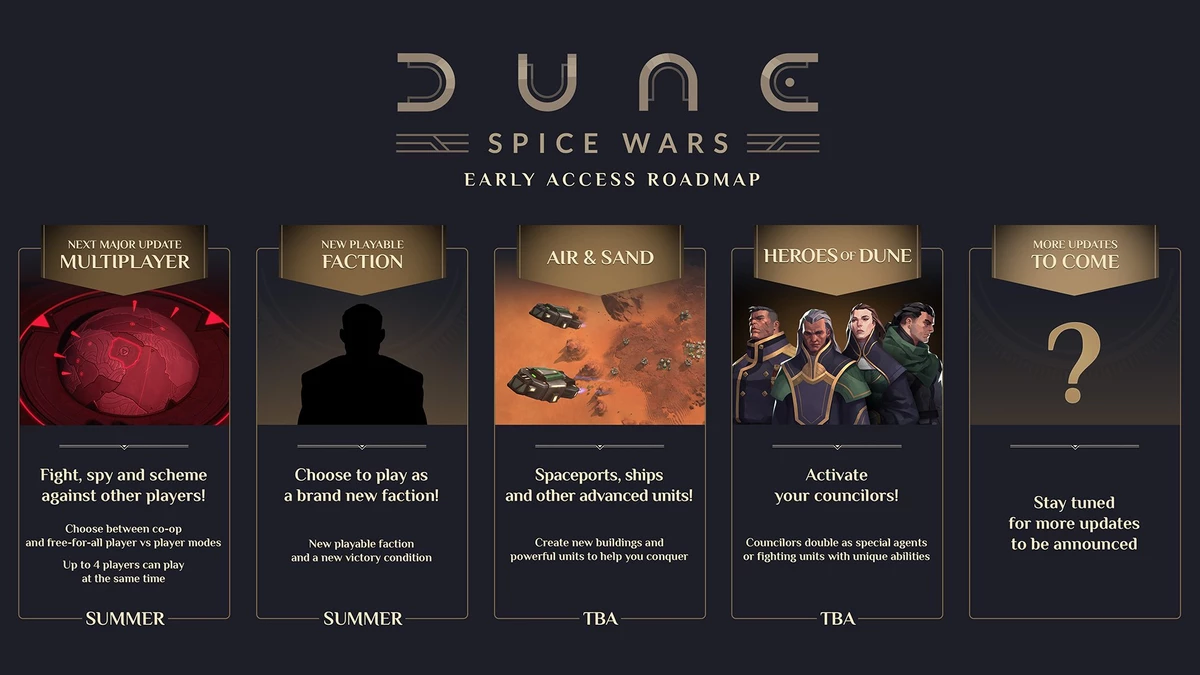 Мультиплеер и новая фракция появятся в Dune: Spice Wars этим летом