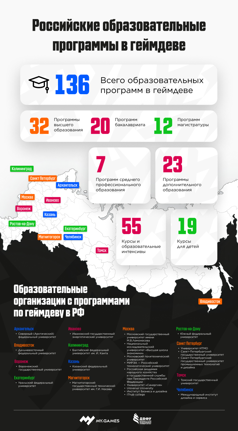 Компания MY.GAMES представила список всех российских образовательных программ в геймдеве