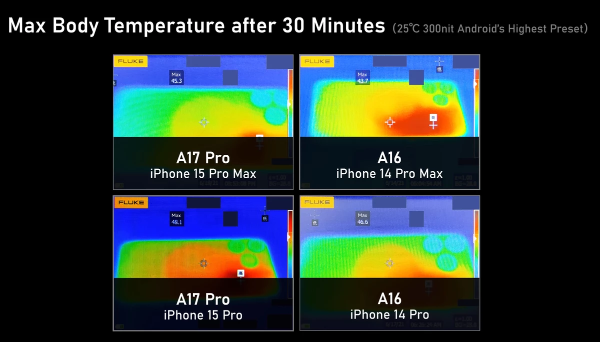 iPhone 15 Pro не справляется с Genshin Impact и троттлит от перегрева