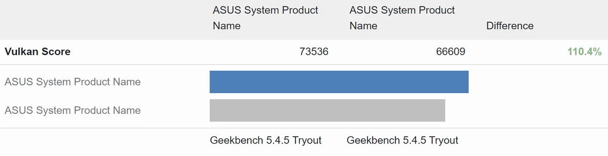 Результаты тестов видеокарт Intel Arc A770 и A750 в OpenCL и Vulkan