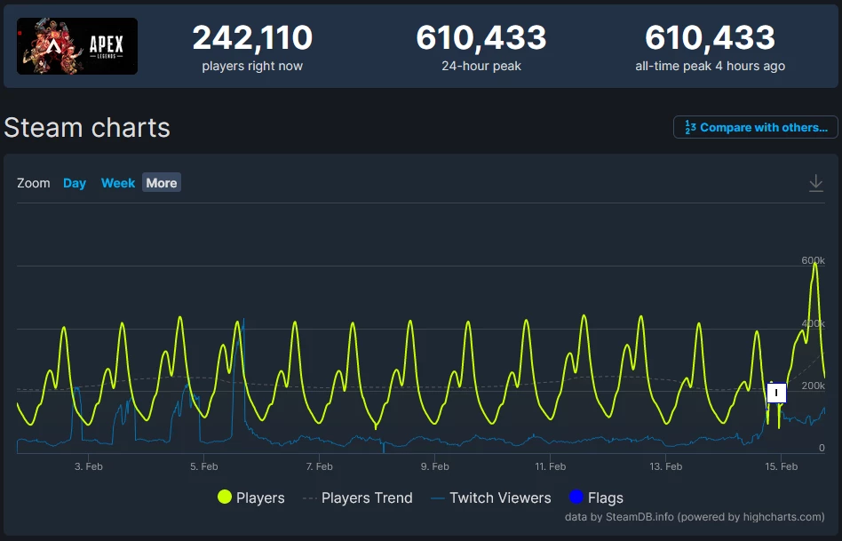 SteamDB SteamDB