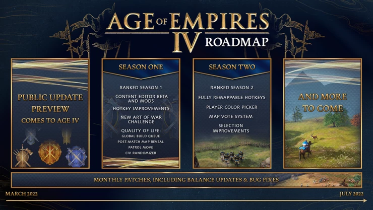 Авторы Age of Empires IV поделились подробностями будущих обновлений