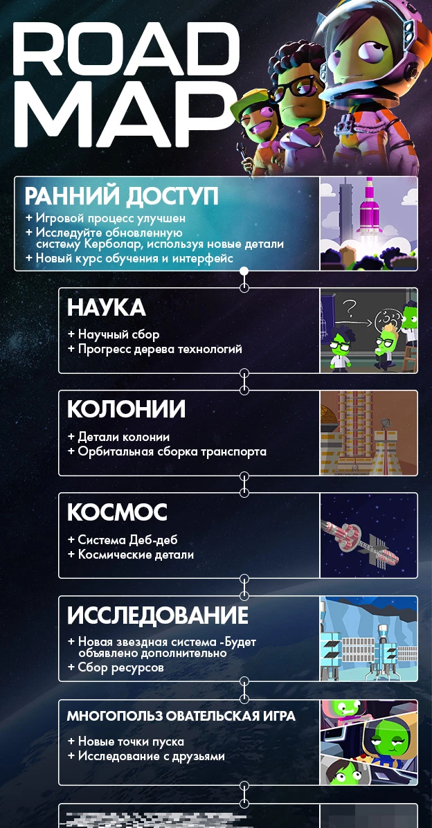 Новый трейлер Kerbal Space Program 2 рассказывает о правильной отправке корабля на орбиту