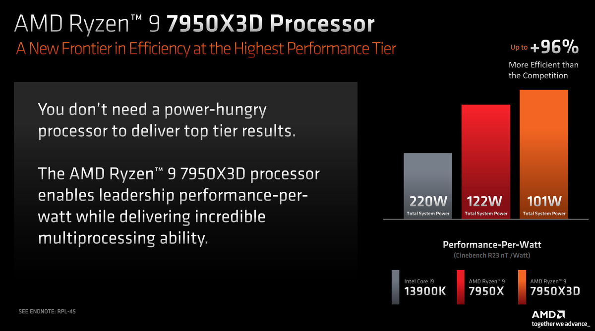 AMD заявляет, что для топовой производительности вам не нужен прожорливый процессор