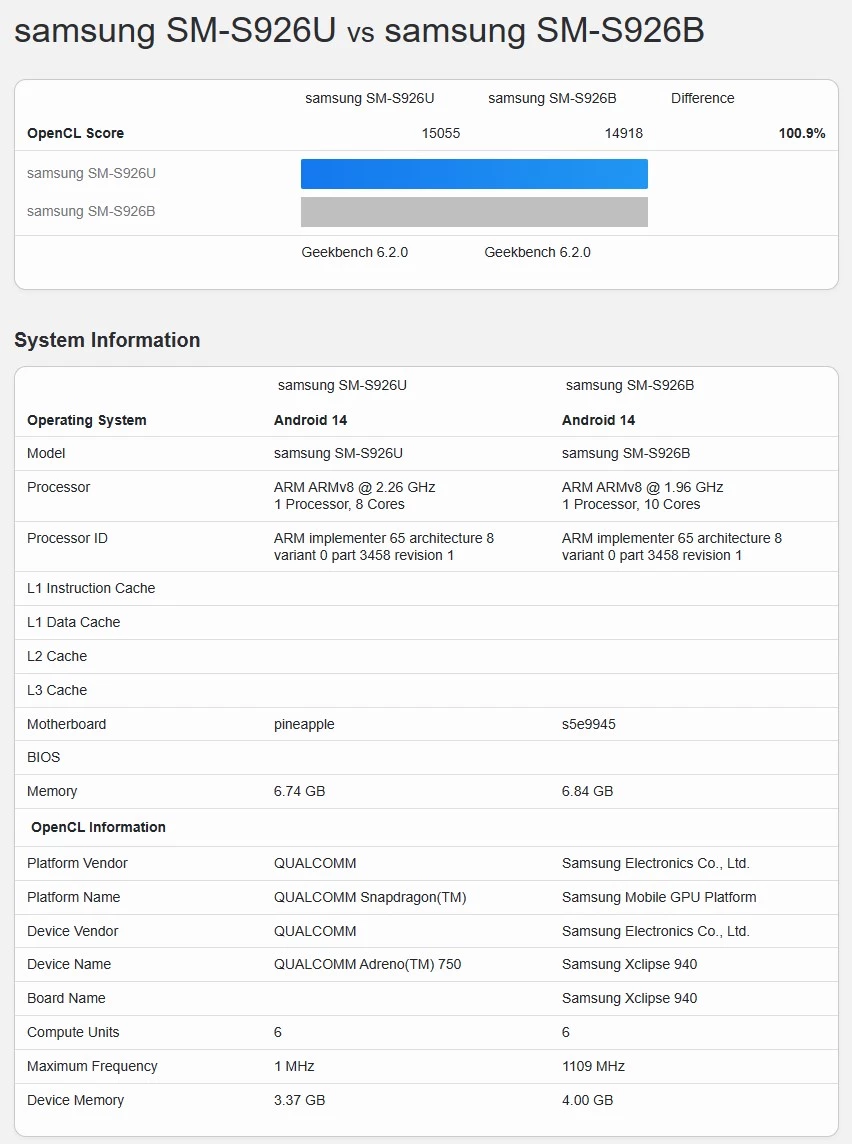 Графика в Samsung Galaxy S24 Ultra до 80% быстрее, чем в S23 Ultra