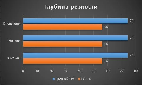 Увеличиваем FPS в Assassin's Creed: Valhalla. Гайд по графическим настройкам. Увеличиваем FPS в Assassin's Creed: Valhalla. Гайд по графическим настройкам.
