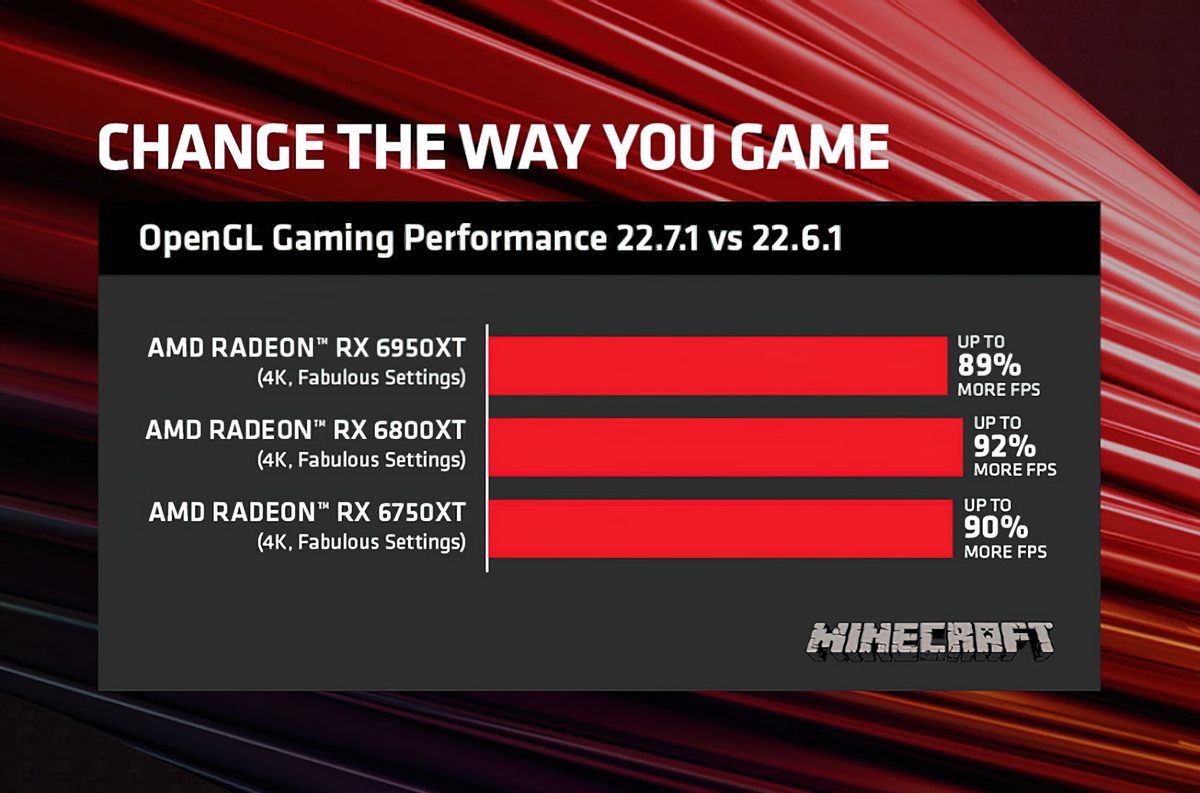 Новый драйвер графики AMD улучшил производительность в OpenGL на 90%