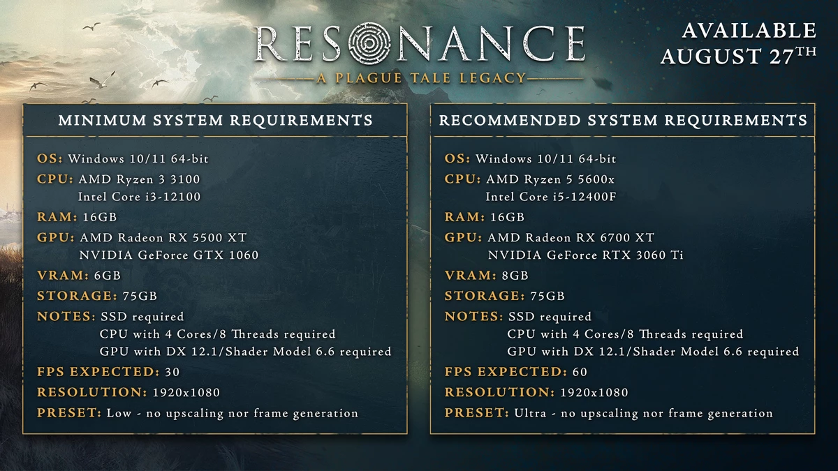 От GTX 1060 до RTX 3060 Ti: системные требования Resonance: A Plague Tale Legacy От GTX 1060 до RTX 3060 Ti: системные требования Resonance: A Plague Tale Legacy