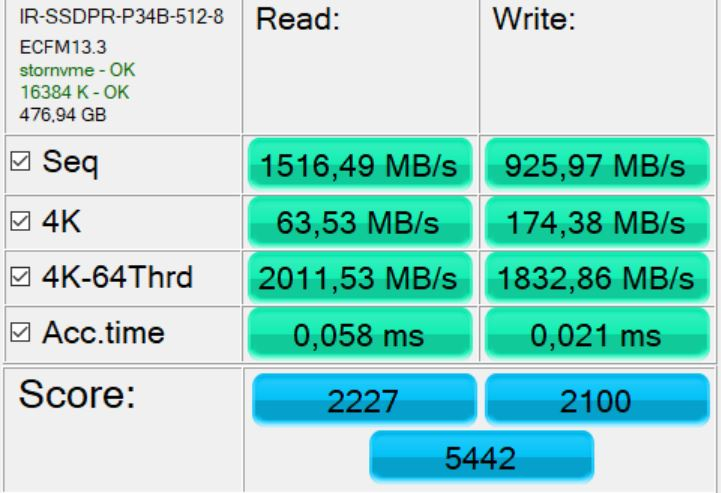 Обзор SSD Goodram IRDM M.2 на 512 Гб - Приятная цена и отличная производительность