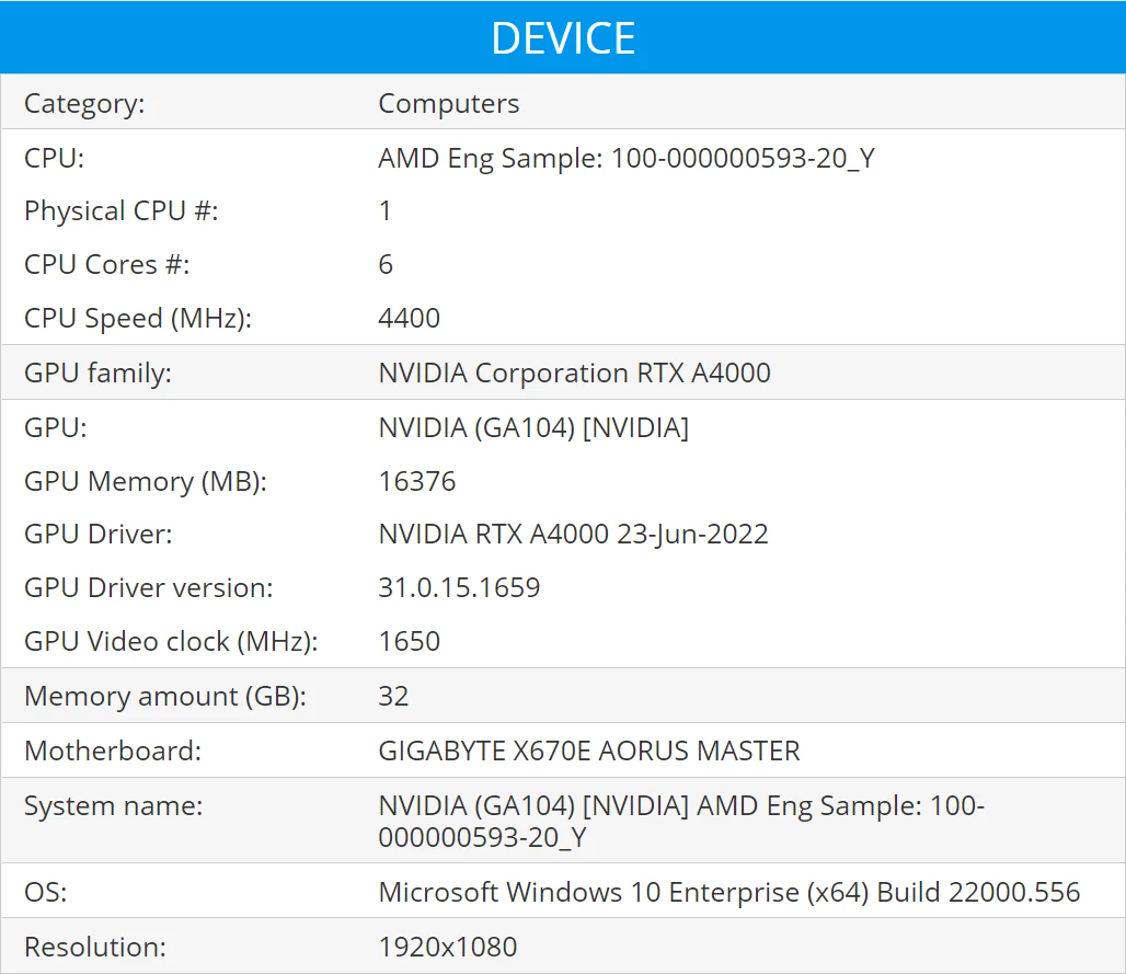 В сети замечен рабочий AMD Ryzen 5 7600X