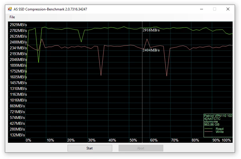 AS SSD Benchmark: Производительность копирования: IOS - отлично, копирование игр и приложений - чуть хуже. Видимо, из-за копирования огромного количества мелких файлов и сопутствующей нагрузки на контроллер.