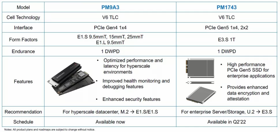 Samsung тизерит SSD для PCIe 5.0, которые выйдут во втором квартале 2022 года