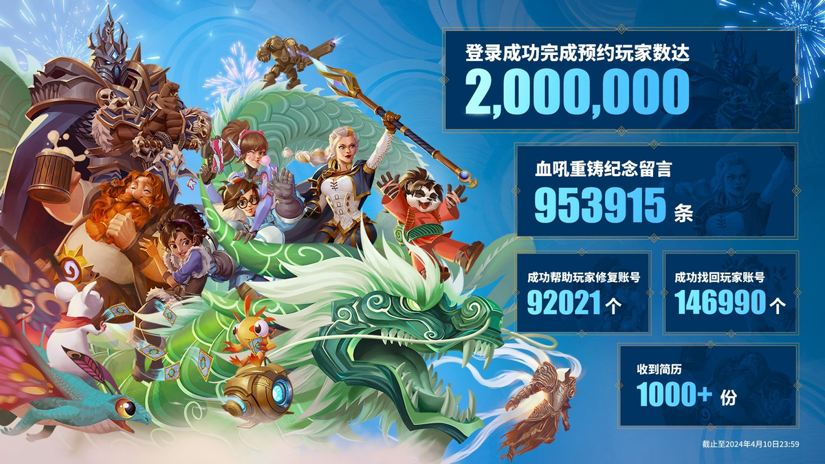 В китайском World of Warcraft зарегистрировалось 2 миллиона человек — достаточно скромный результат, учитывая регион