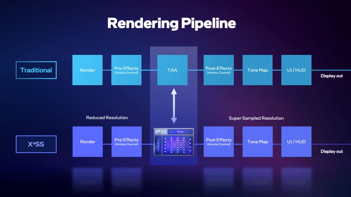 Intel рассказала о XeSS и назвала игры, которые получат поддержку