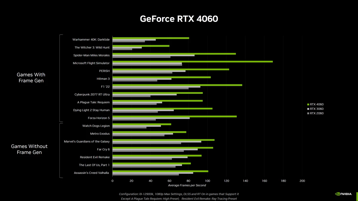 [Официально] RTX 4060 стартуют с 299 долларов, а RTX 4060 Ti — с 399 долларов