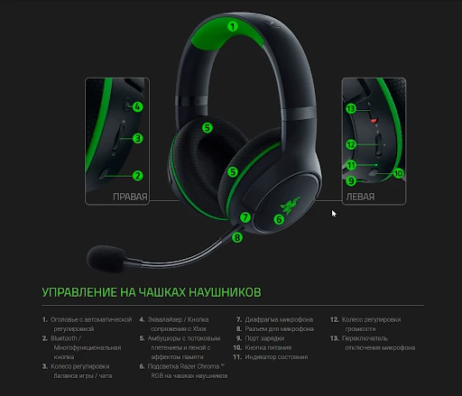 Обзор беспроводной гарнитуры RAZER KAIRA PRO для Xbox Series