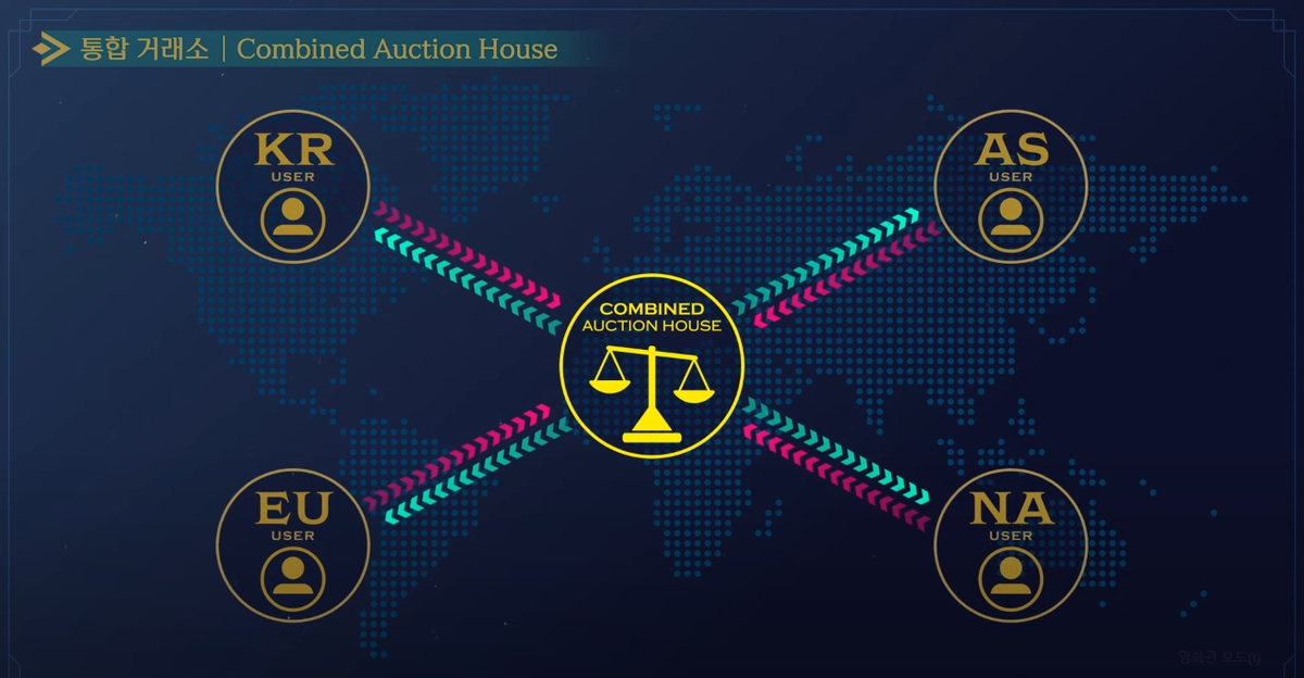 Через «Объединенный аукционный дом» можно продать все предметы с сервера