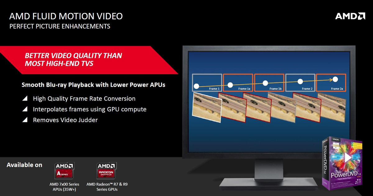Генерацию кадров AMD FMF можно использовать для видео