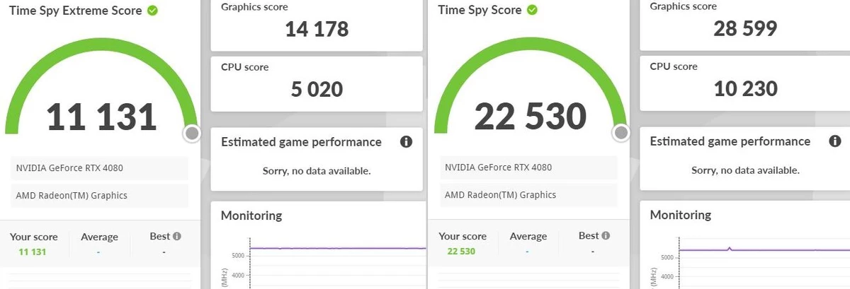 Теперь NVIDIA RTX 4080 протестировали в 3DMark TimeSpy