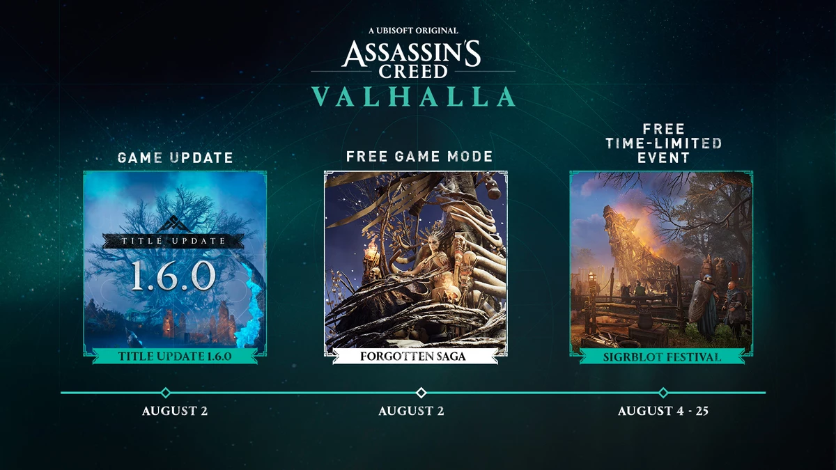 В начале августа Assassin's Creed Valhalla получит обновление 1.6.0 и роуглайт-режим Forgotten Saga