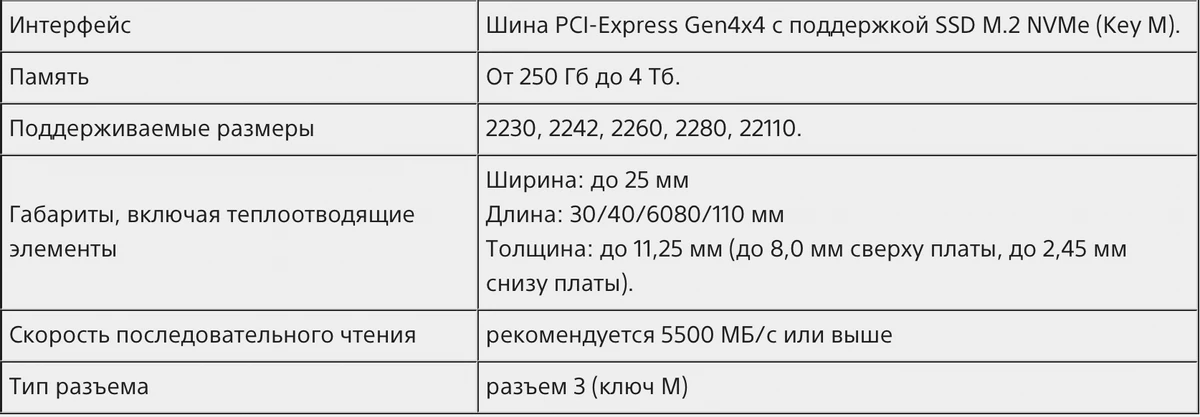 Обновление ПО PlayStation 5 добавит новые функции и улучшит интерфейс