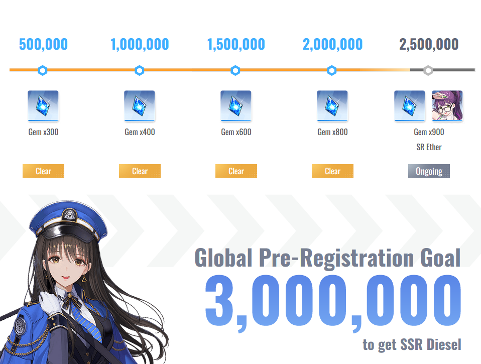 Количество предрегистраций в Goddess of Victory: NIKKE достигло 2 миллионов