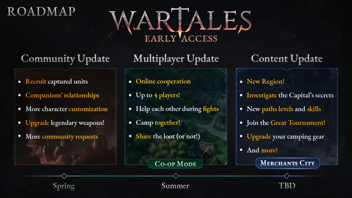 Дорожная карта выхода обновлений для Wartales на 2022 год Дорожная карта выхода обновлений для Wartales на 2022 год