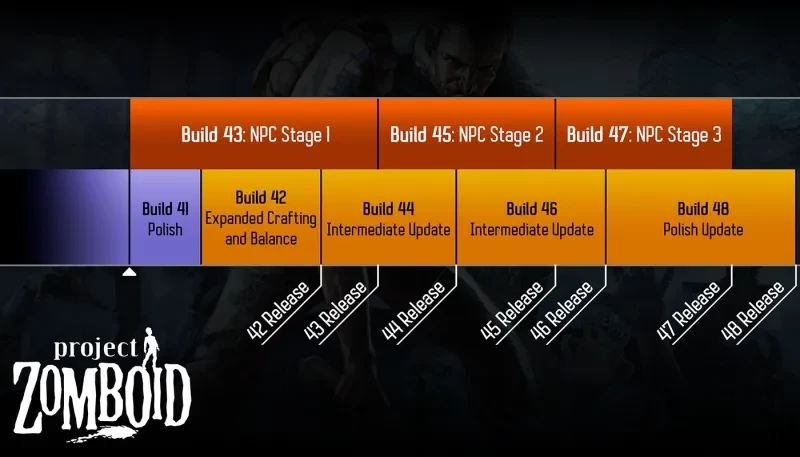 Разработчики Project Zomboid раскрыли дорожную карту на 2022 год 