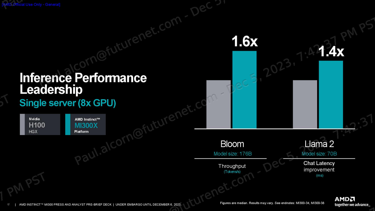 AMD представила ускорители Instinct MI300 и процессоры Ryzen 8040. Все ради ИИ и превосходства над конкурентами
